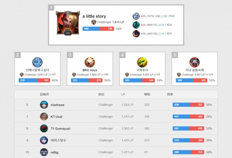 而这种博弈 而这种博弈