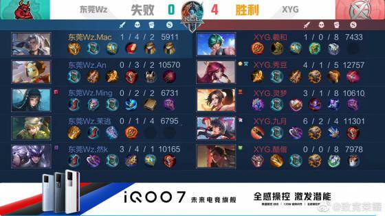 的账户余额 的账户余额